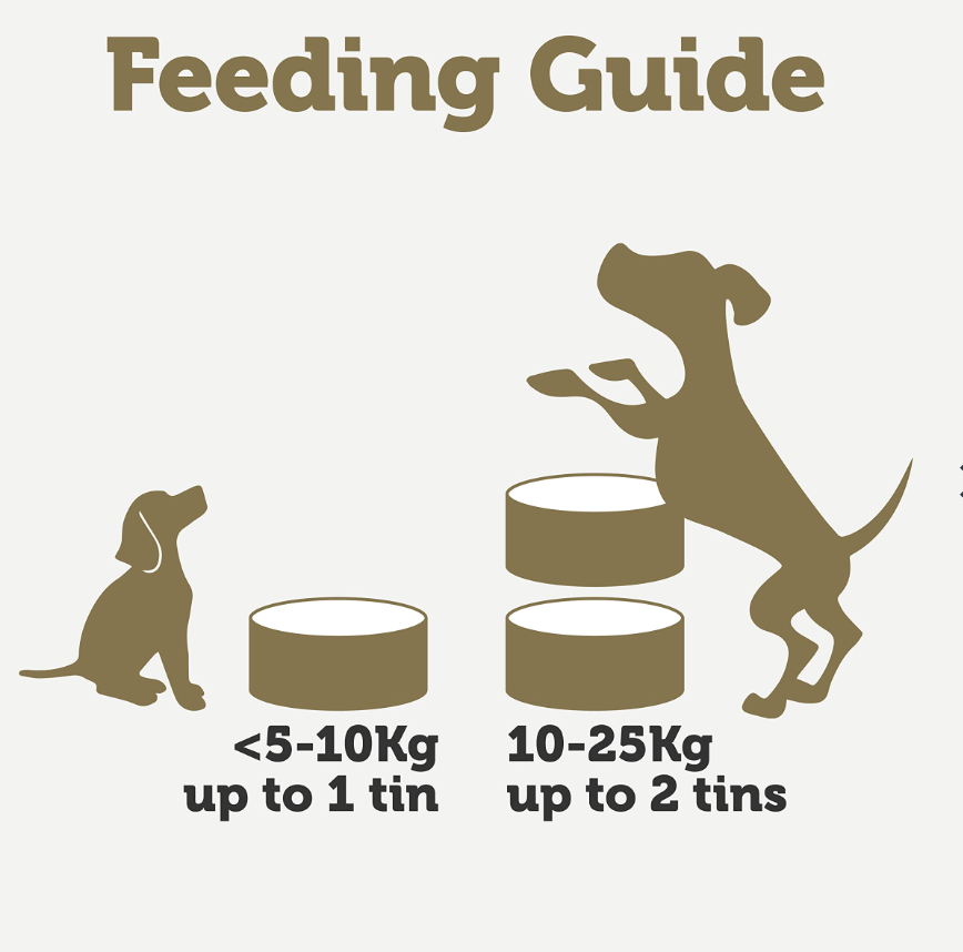 Applaws Taste Topper in Gravy Chicken Breast with Duck Dog Food 156 grams Can,(Pack of 12)
